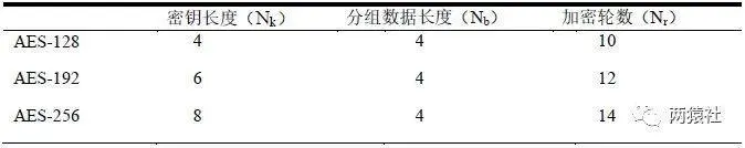 AES分类
