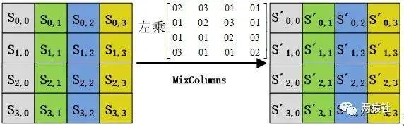 列混合等效图