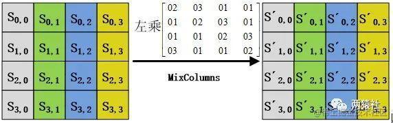 列混合等效图