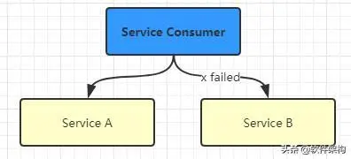 å¨åå¸å¼å¾®æå¡æ¶æåºç¨ä¸­å¦ä½å®ç°æç»ä¸è´æ§ï¼