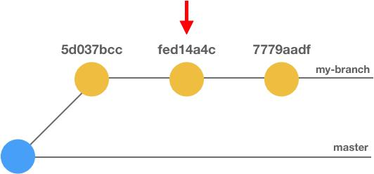 Git é«çº§ç¨æ³ï¼åæ¬¢å°±æ¿å»ç¨
