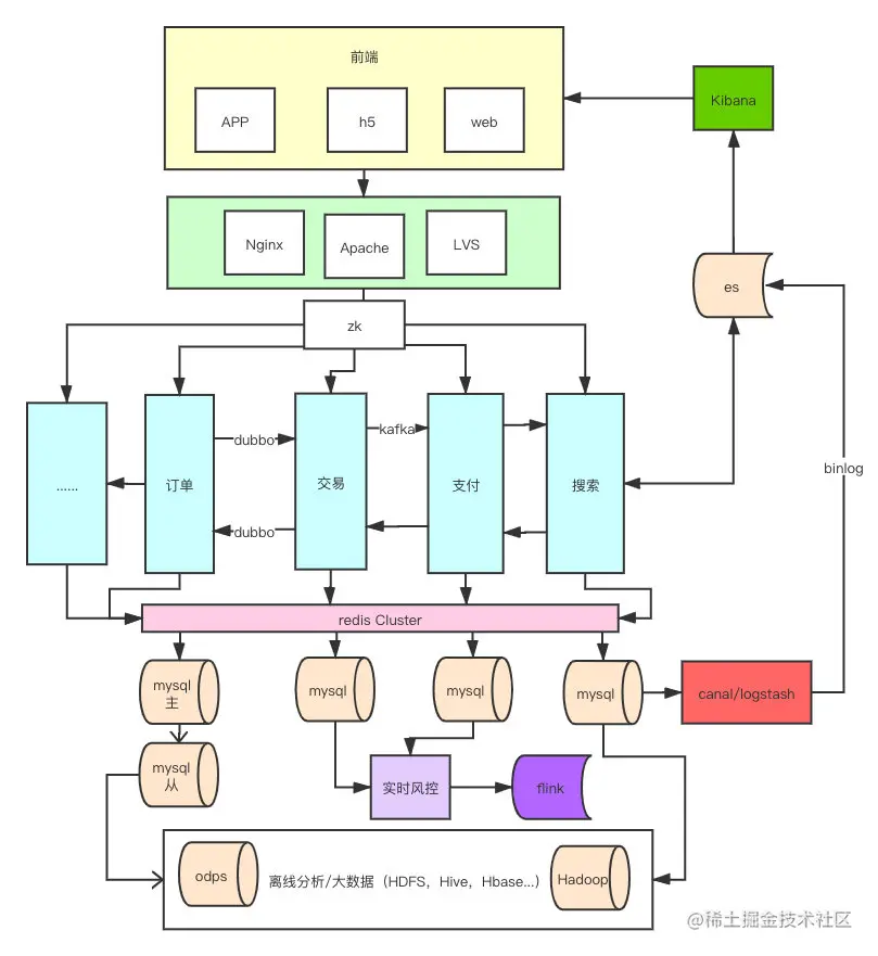 Java后端学习路线（适合科班、非科班和已工作的仔）