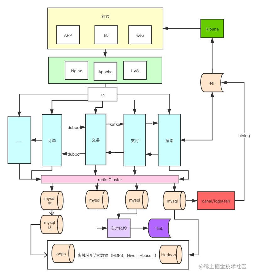 Java后端学习路线（适合科班、非科班和已工作的仔）[通俗易懂]_https://bianchenghao6.com/blog_Java_第1张