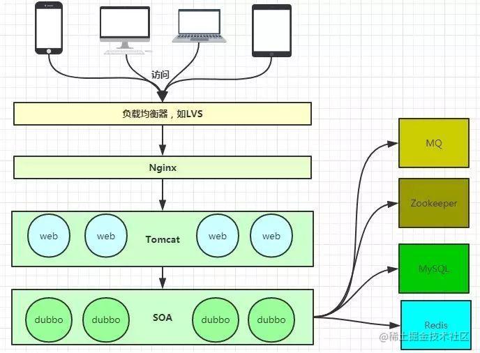 Java后端学习路线（适合科班、非科班和已工作的仔）[通俗易懂]_https://bianchenghao6.com/blog_Java_第3张