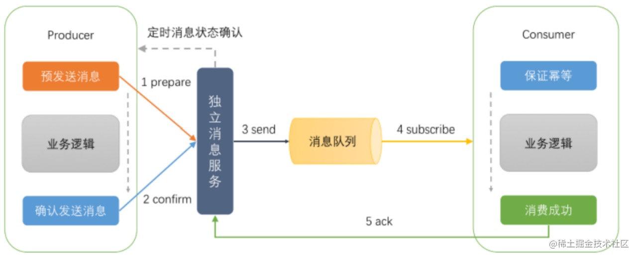 Java后端学习路线（适合科班、非科班和已工作的仔）[通俗易懂]_https://bianchenghao6.com/blog_Java_第5张