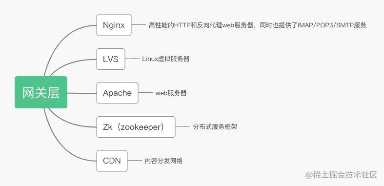 Java后端学习路线（适合科班、非科班和已工作的仔）[通俗易懂]_https://bianchenghao6.com/blog_Java_第4张