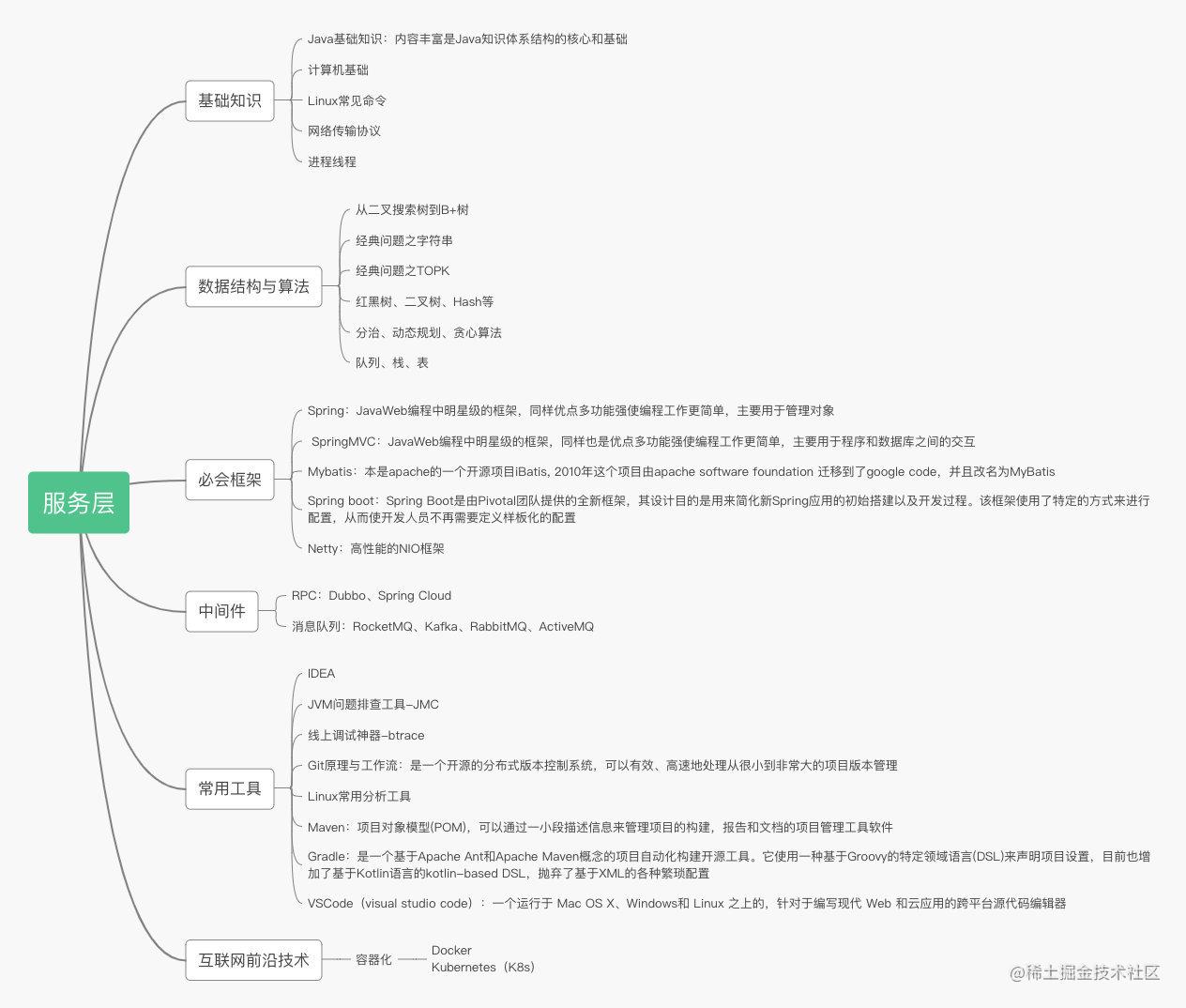 Java后端学习路线（适合科班、非科班和已工作的仔）[通俗易懂]_https://bianchenghao6.com/blog_Java_第7张