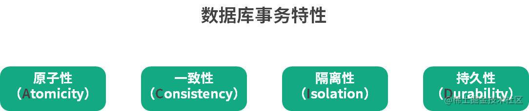 Java后端学习路线（适合科班、非科班和已工作的仔）[通俗易懂]_https://bianchenghao6.com/blog_Java_第9张