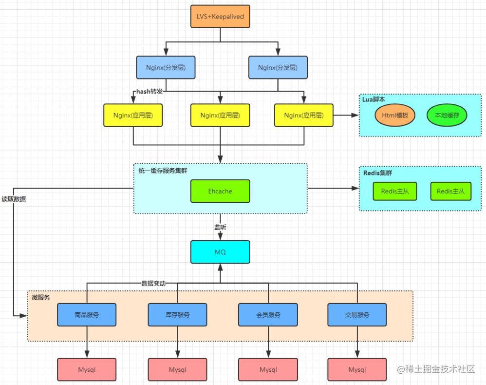 Java后端学习路线（适合科班、非科班和已工作的仔）[通俗易懂]_https://bianchenghao6.com/blog_Java_第10张