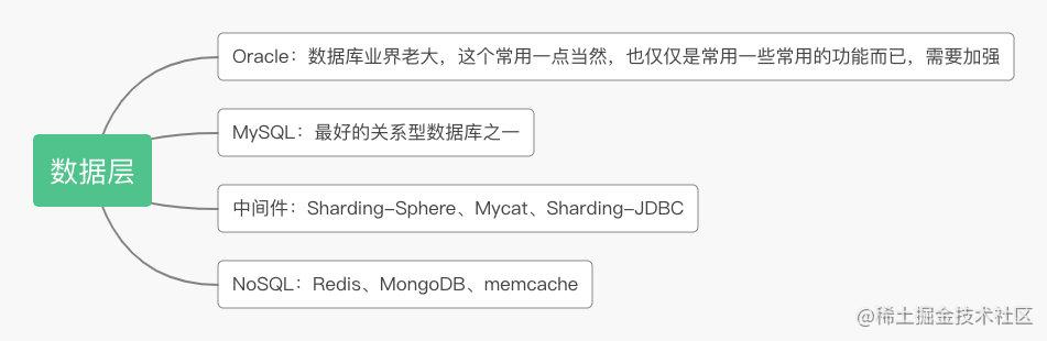 Java后端学习路线（适合科班、非科班和已工作的仔）[通俗易懂]_https://bianchenghao6.com/blog_Java_第11张