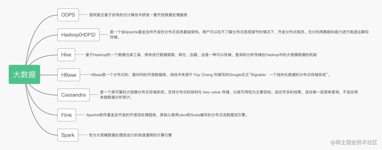 Java后端学习路线（适合科班、非科班和已工作的仔）[通俗易懂]_https://bianchenghao6.com/blog_Java_第12张