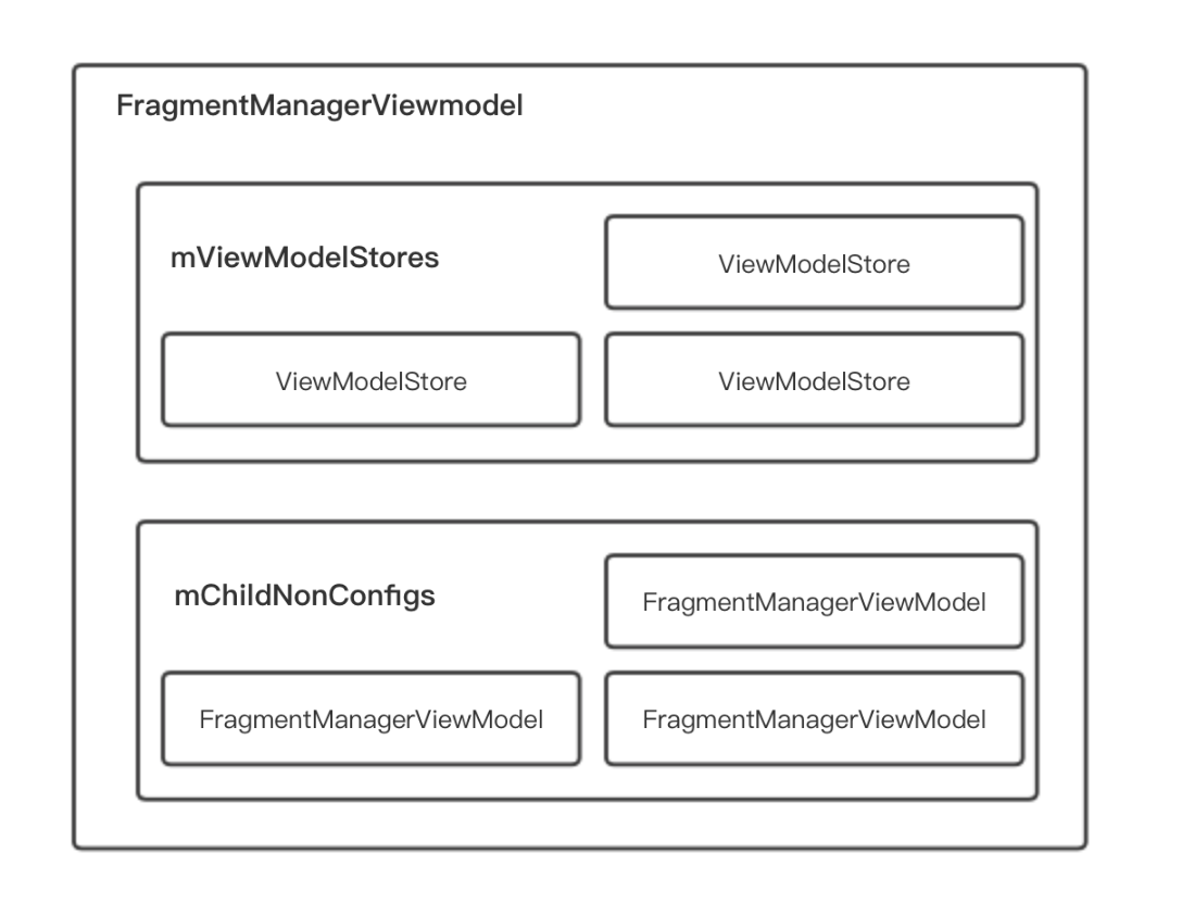 FragmentManagerViewModel.png