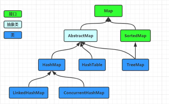 Java容器Map族谱图