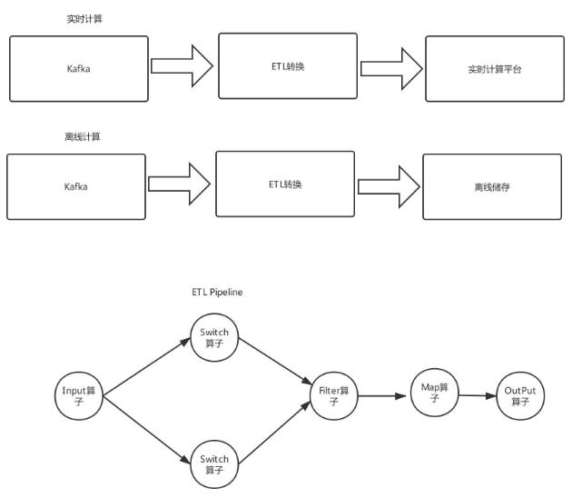 调研了10家公司的技术架构,我总结出了一套大数据平台的套路