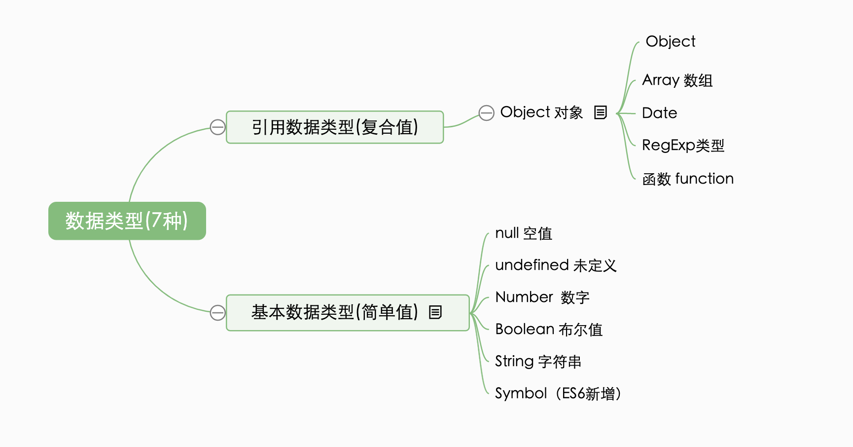 七种数据类型