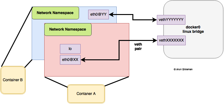 container_namespaces.png
