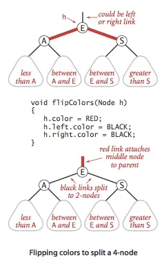 颜色反转示意图