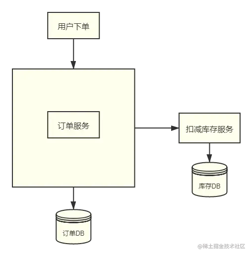 图糙理不糙