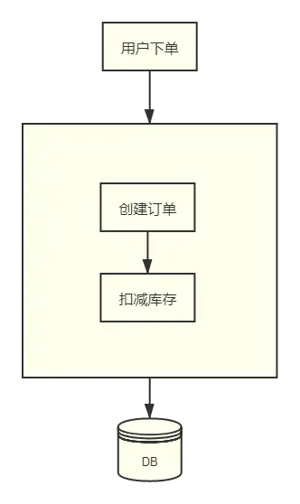 图糙理不糙