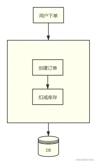 图糙理不糙