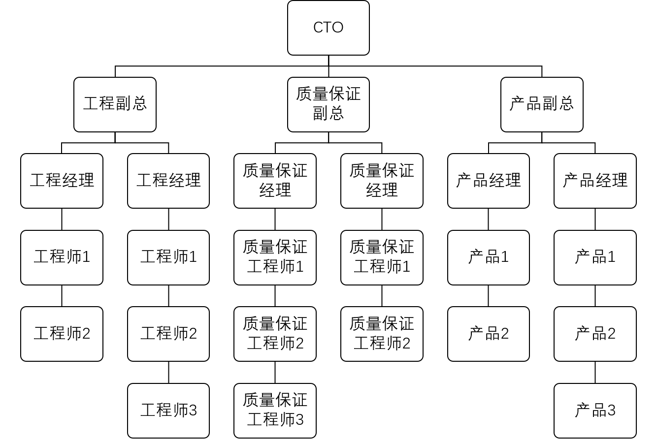 职能型组织架构图