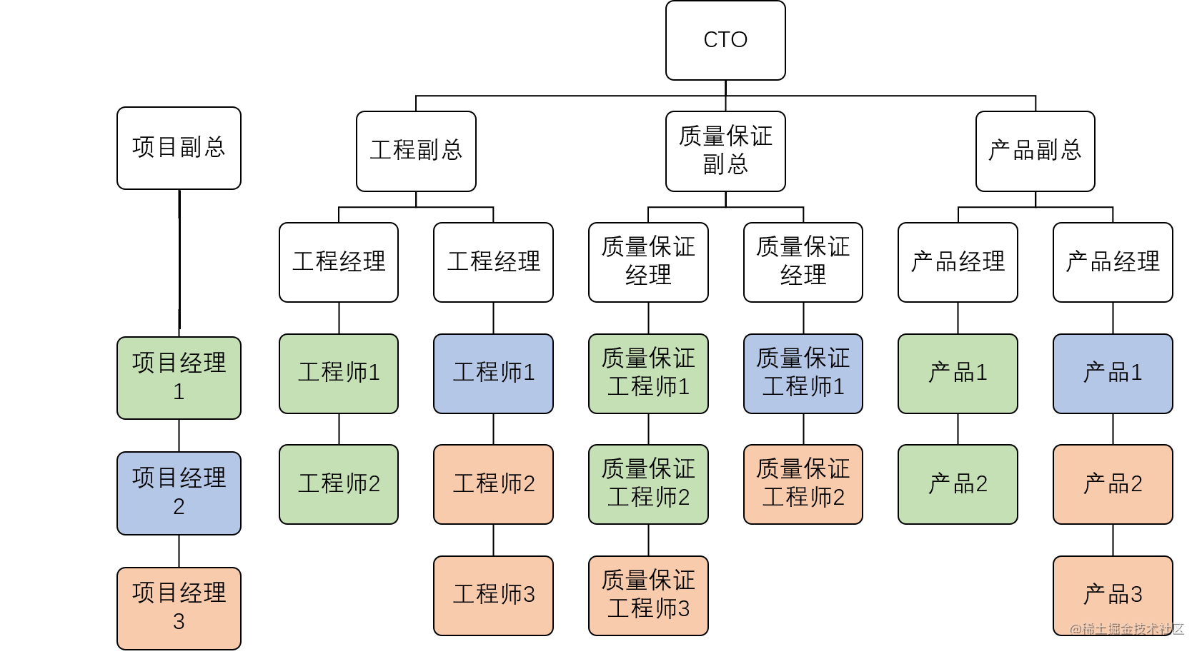组织结构矩阵式图片
