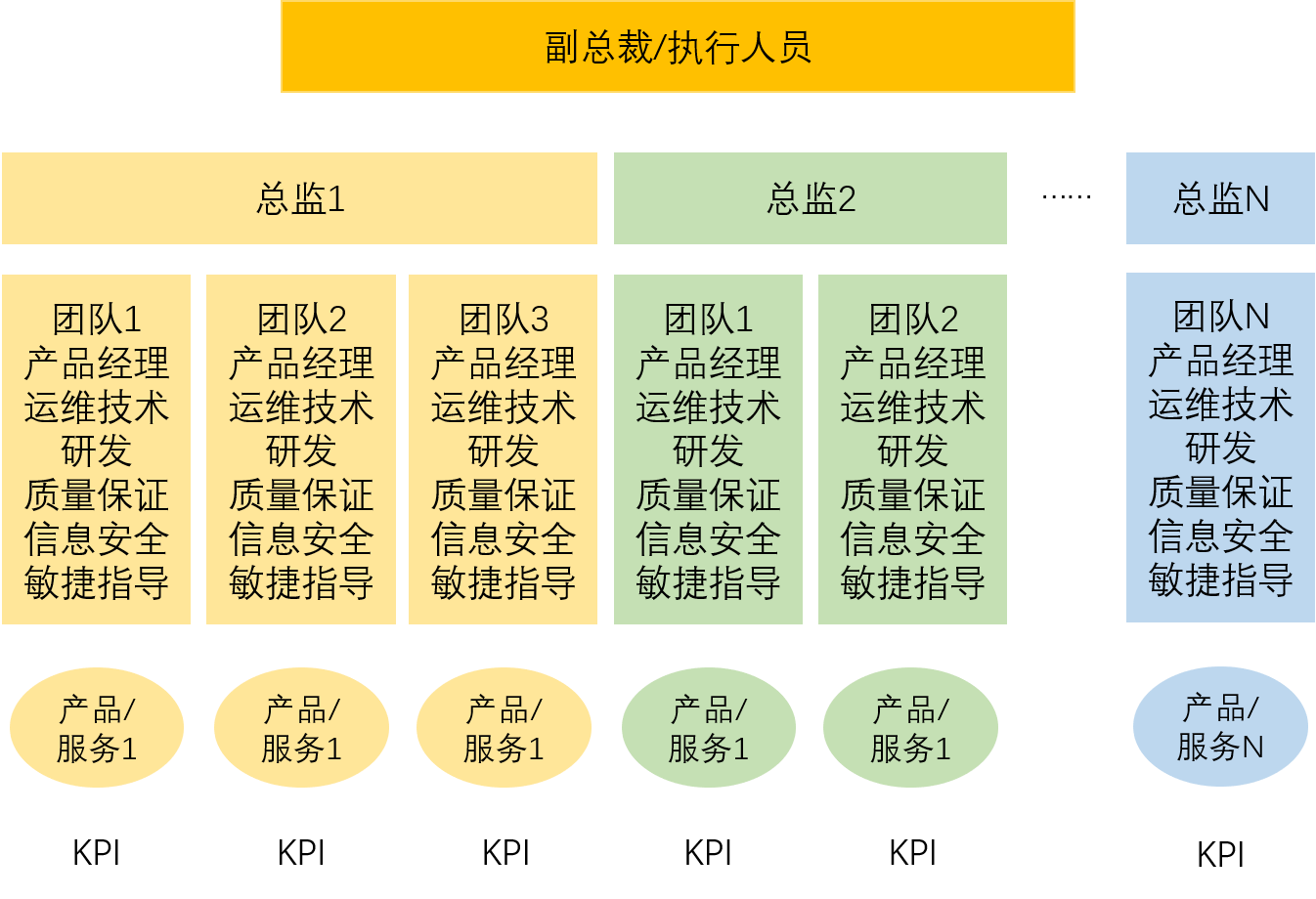 敏捷组织架构图