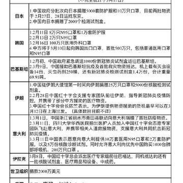 摸鱼大王脑残片于2020-03-12 10:51发布的图片