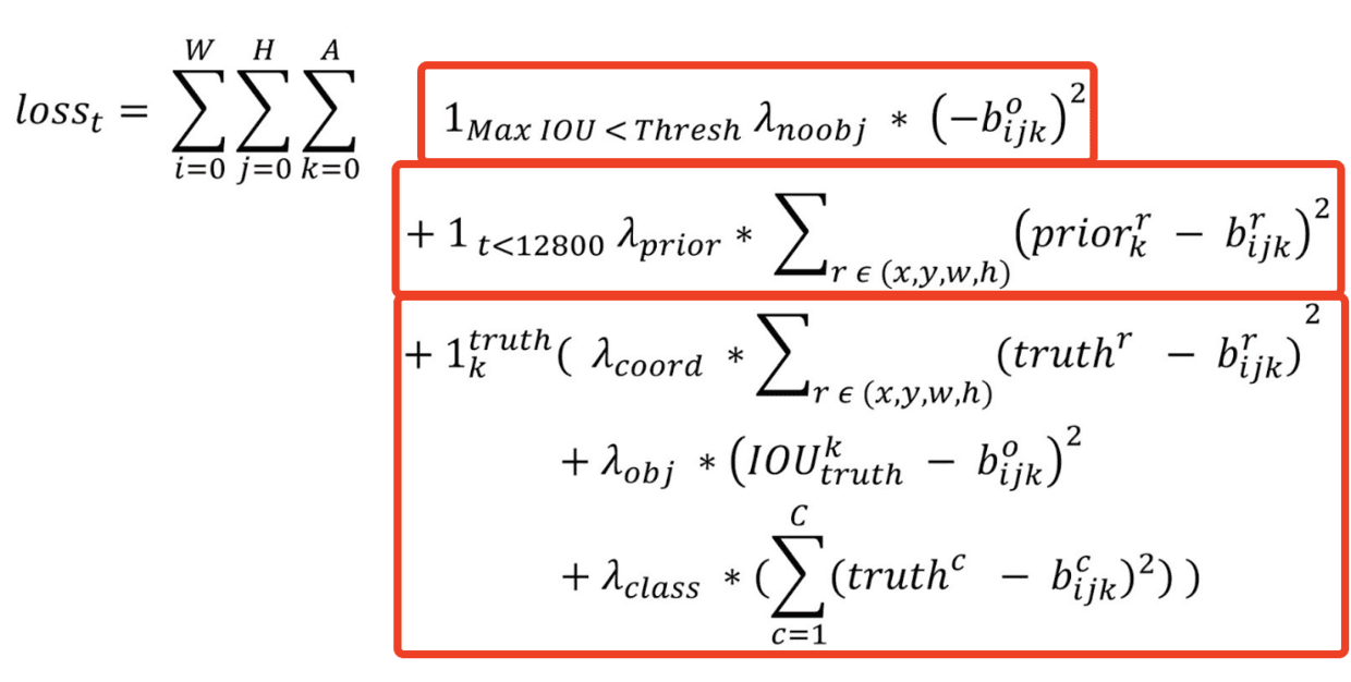 来源: https://towardsdatascience.com/training-object-detection-yolov2-from-scratch-using-cyclic-learning-rates-b3364f7e4755
