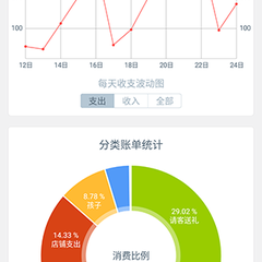 一起野炊于2020-03-12 13:30发布的图片