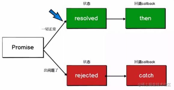 ecmascript6新特性