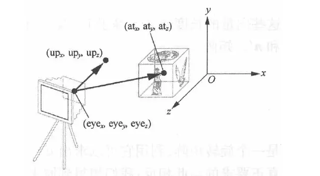 引自《交互式计算机图形学》