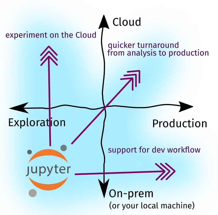 Jupyter