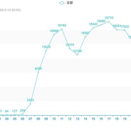 风流倜傥李寻欢于2020-03-12 20:57发布的图片