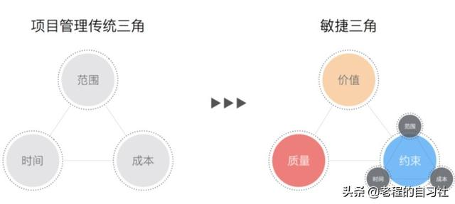 敏捷项目管理-敏捷革命