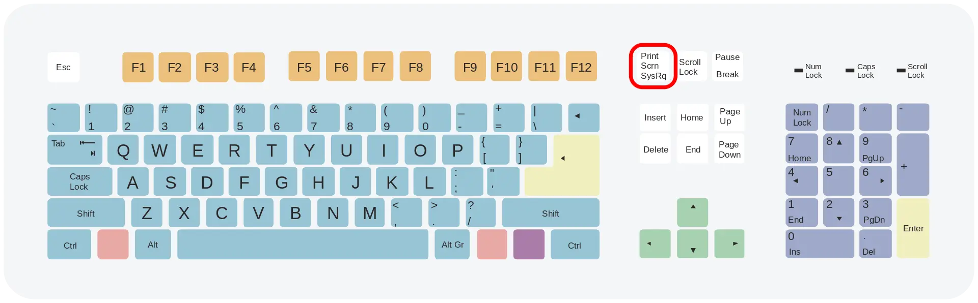 键盘布局图-转自维基百科