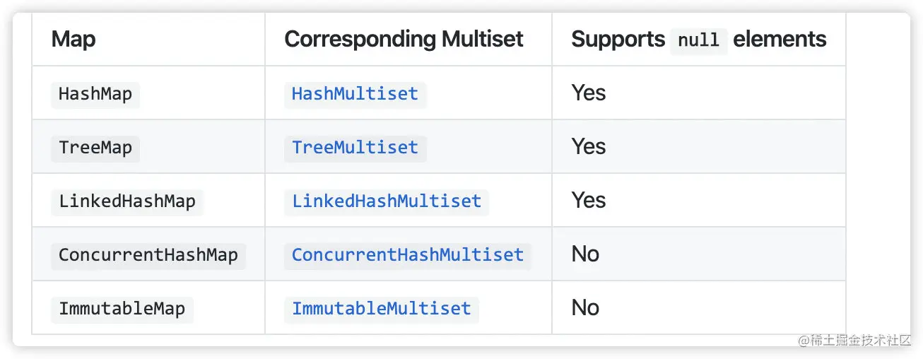 来源于 Github