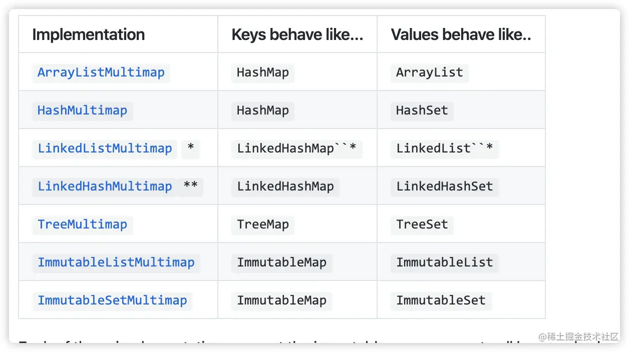 来源于 Github