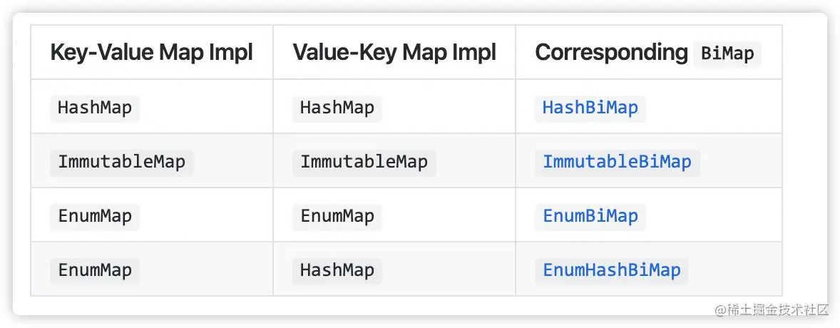 来源于 Github