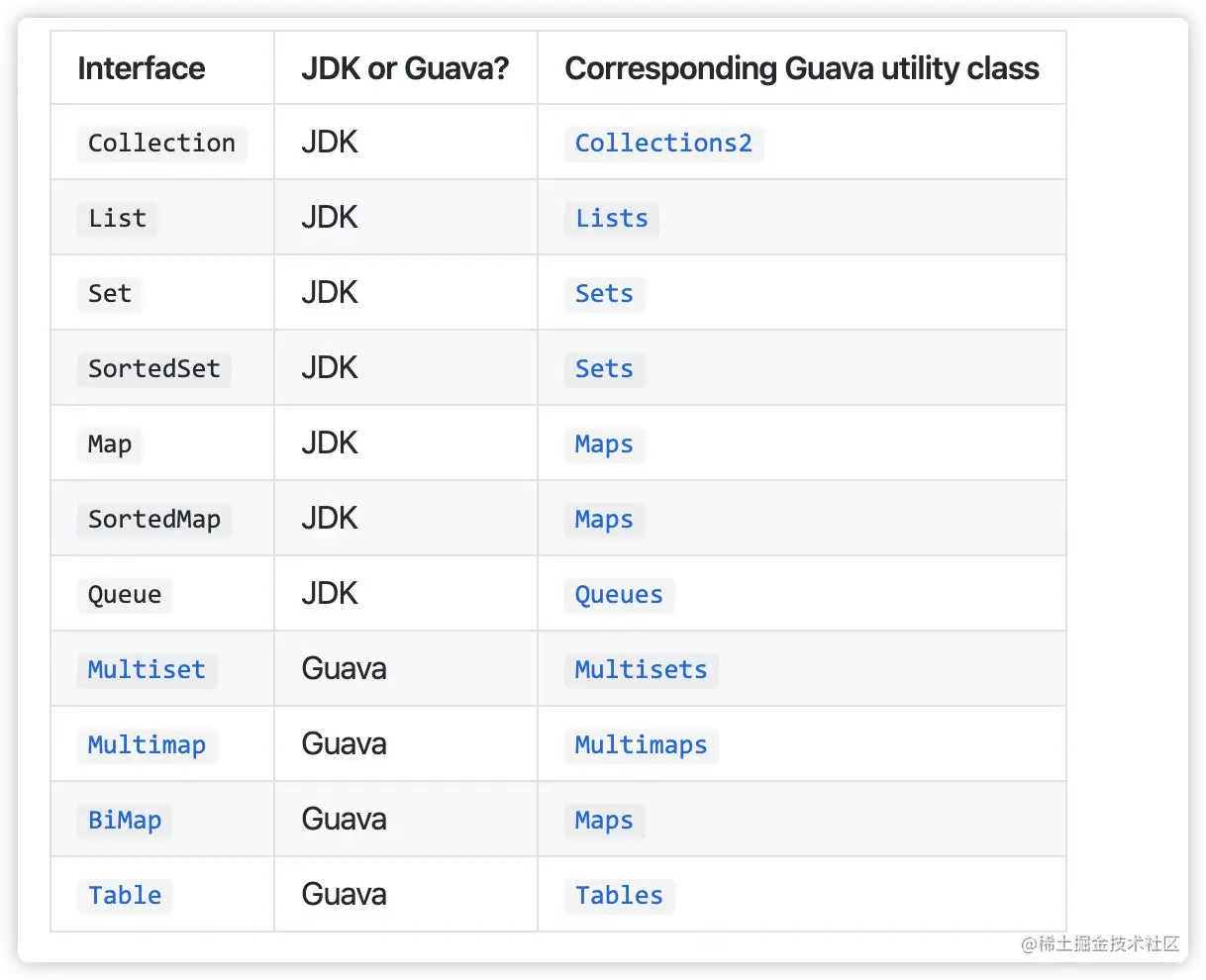 来源于 Github