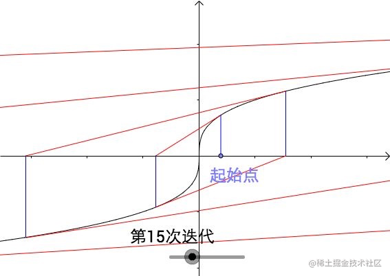 快速求解方程的根——二分法与牛顿迭代法