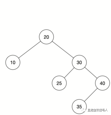 非平衡二叉树