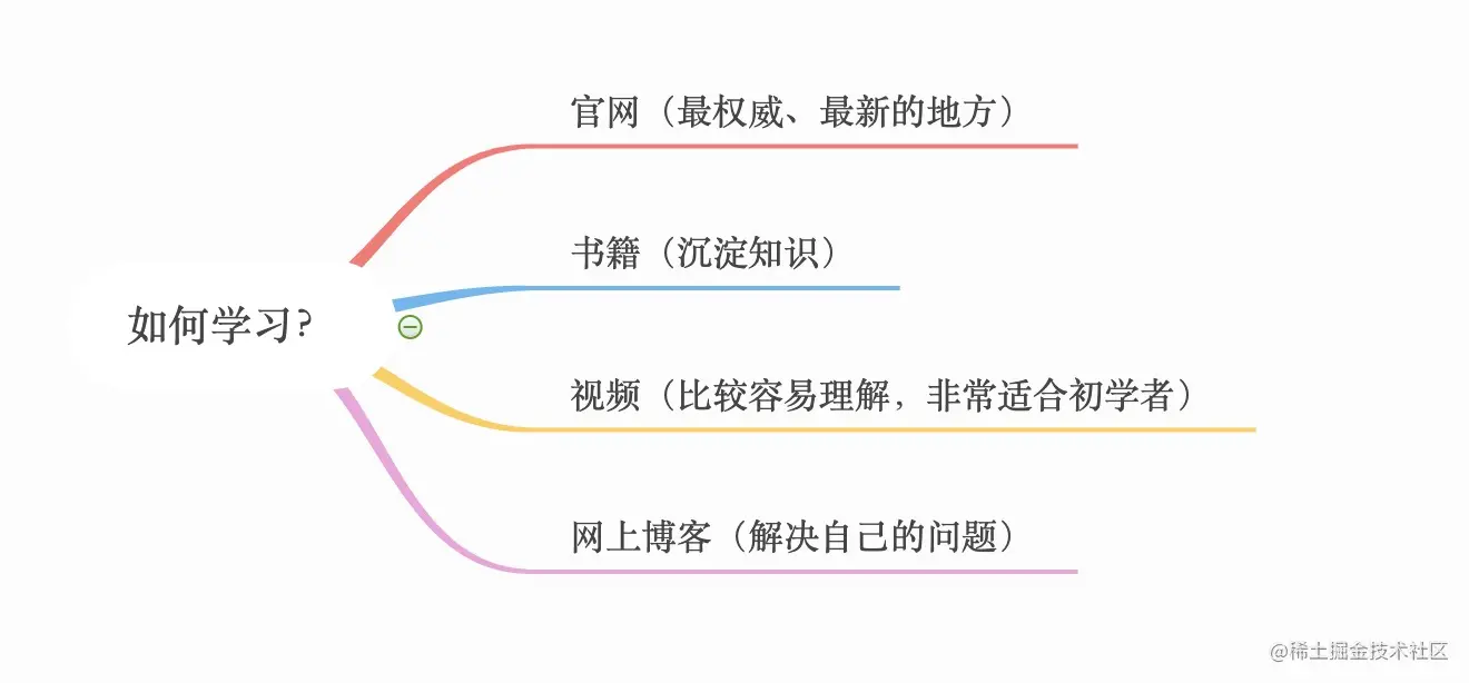 如何学习？