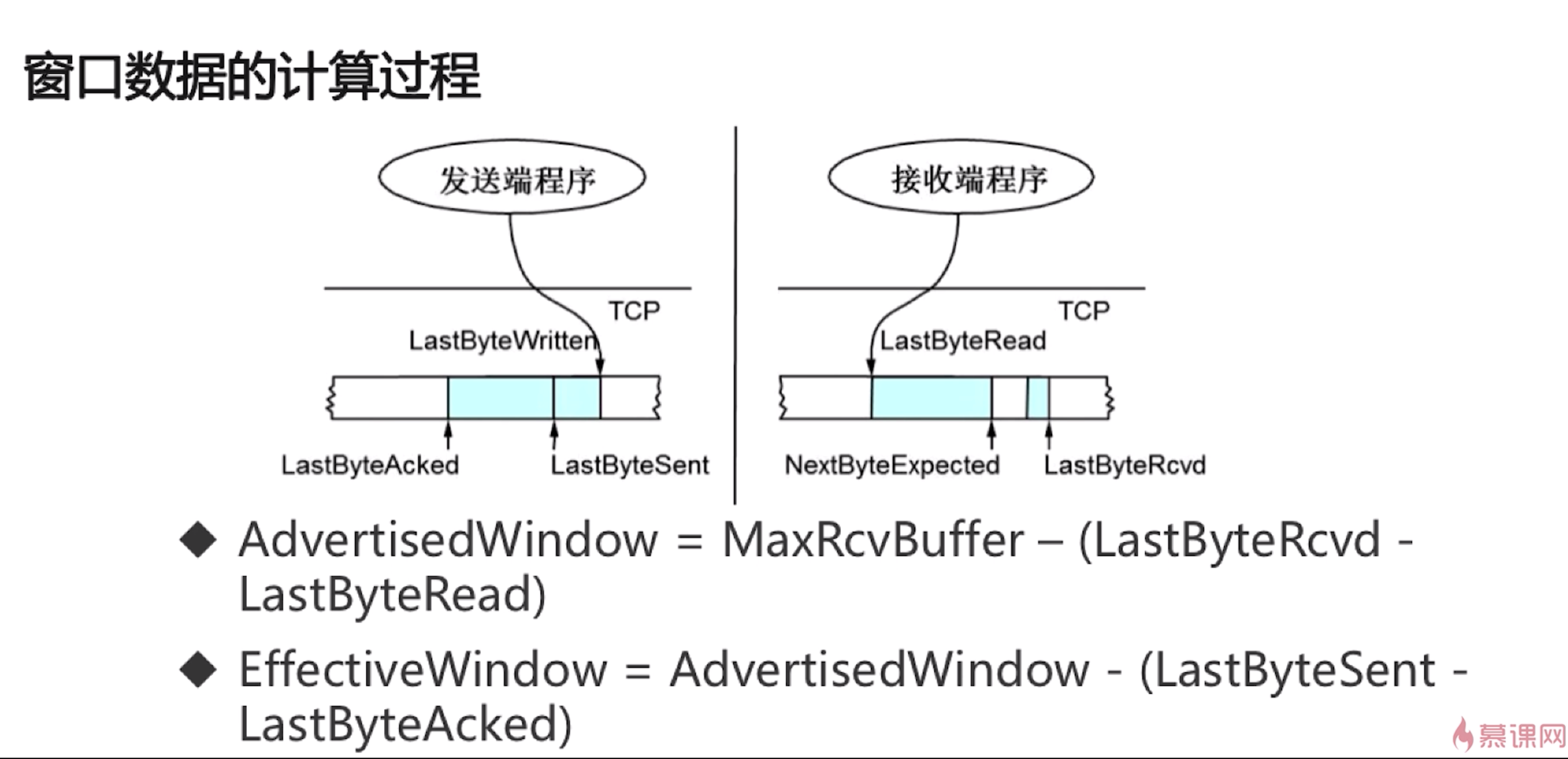 窗口数据的计算过程