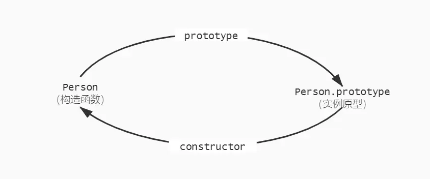 constructor2