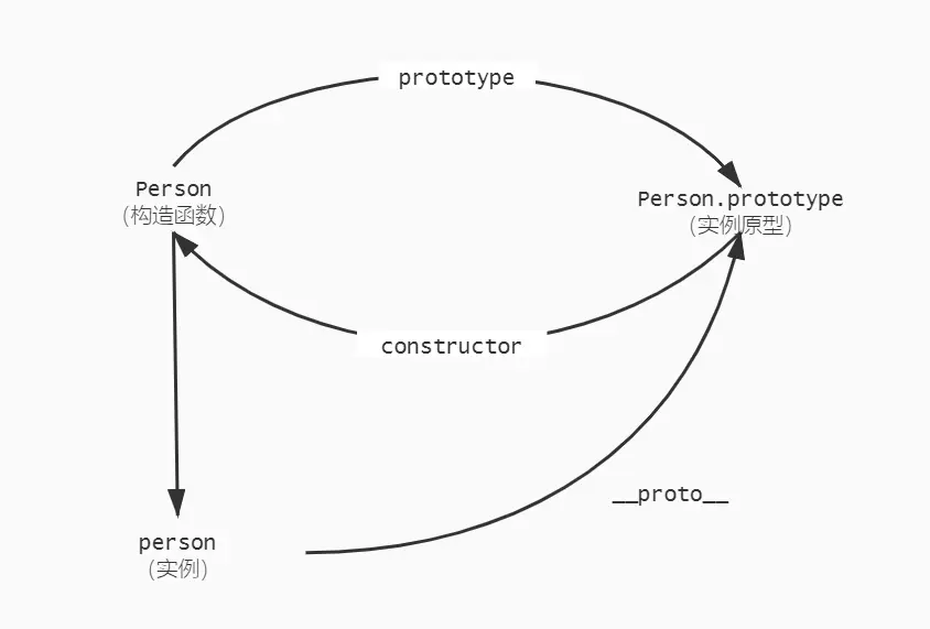 __proto__2