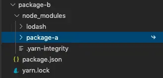 package-b 仅安装 package-a 包时node_modules