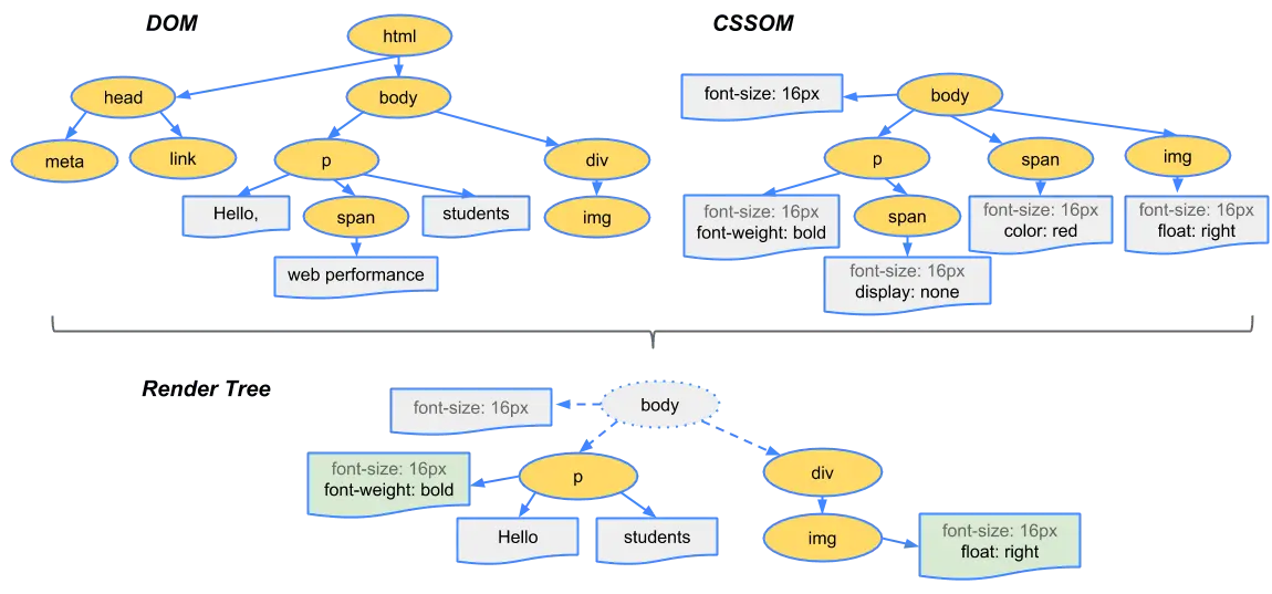 renderTree