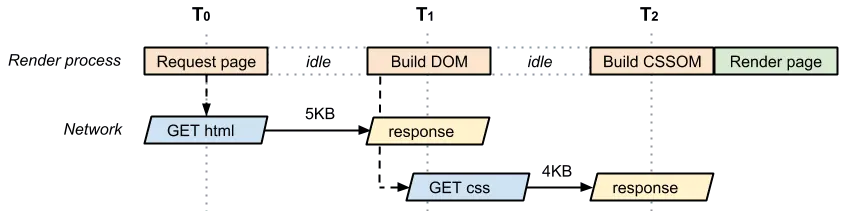 analysis-dom-css