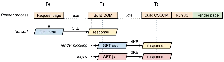 analysis-dom-css-js-async